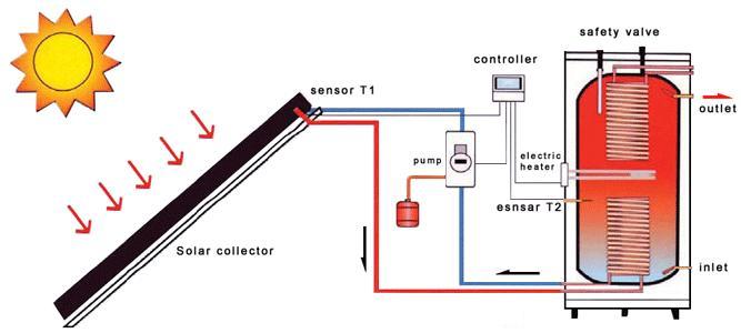 panneau solaire hybride