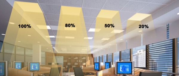 LED verlichting interieur - LED verlichting interieur -
