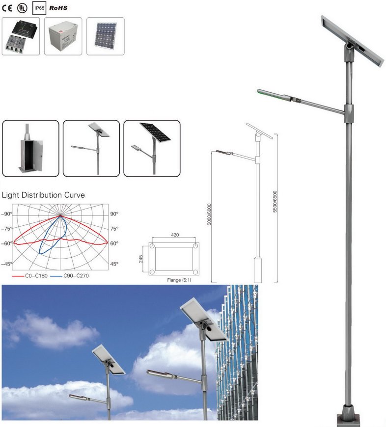 led lamp, stand alone verlichting, openbare verlichting